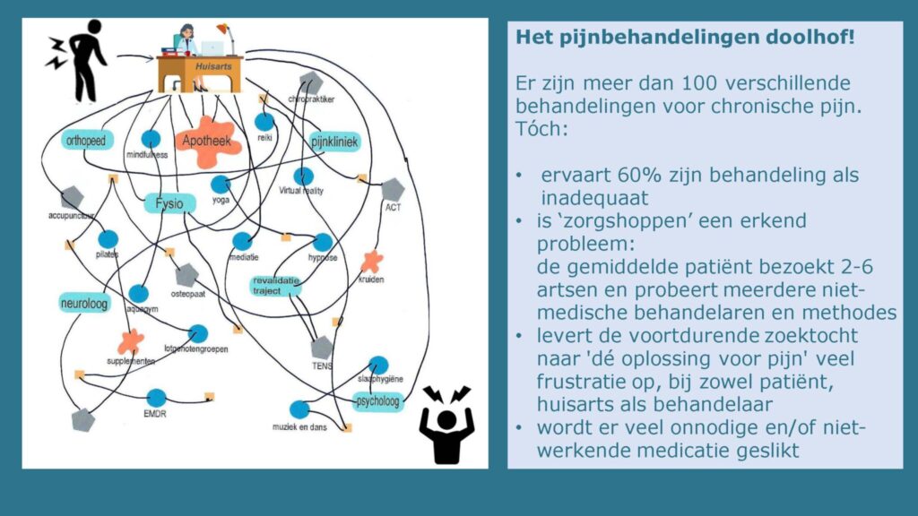 De pijnpatiënt ervaart de hoeveelheid aan mogelijke pijnbehandelingen vaak als een ‘doolhof’